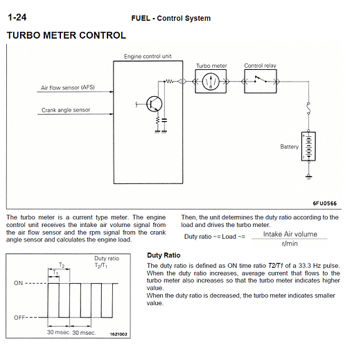 turbo meter control