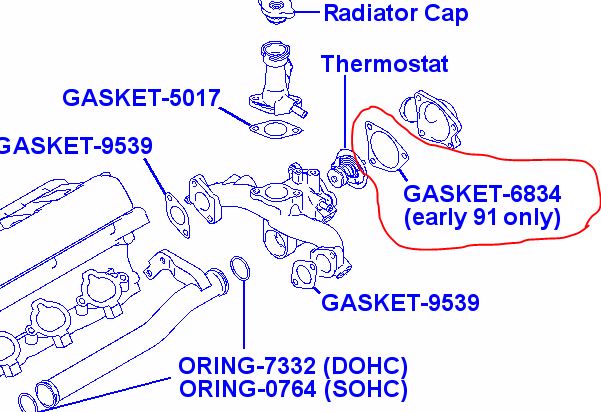 gasket